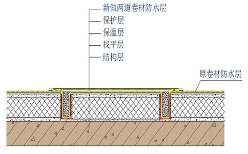 带保温屋顶防水怎么做 ，先做保温还是先做防水？