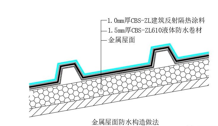 厂房金属屋面防水做法及选材